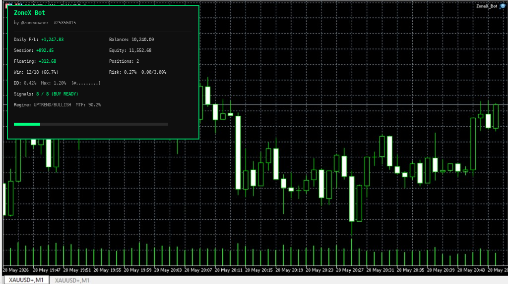 ZoneX Bot MT5 dashboard on XAUUSD